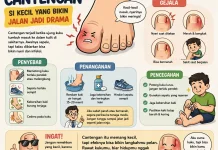 Cantengan: Si Kecil yang Bikin Jalan Jadi Drama