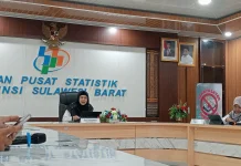 Ekonomi Sulbar Tumbuh 5,33 Persen pada Triwulan I 2026