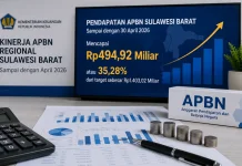 Periode April, Pendapatan APBN Sulbar Menguat diangka Rp494,92 Miliar