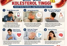 Waspada Kolesterol Tinggi, Kenali Gejala dan Penyebabnya