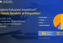 DJKI Dorong Penyelesaian Sengketa Kekayaan Intelektual Melalui Mediasi