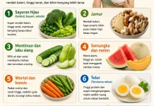 Makan Banyak saat Diet? Bisa, Asalkan Pilih Makanan Ini