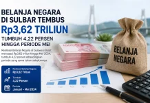 Belanja Negara di Sulbar Tembus Rp3,62 Triliun, Tumbuh 4,22 Persen hingga Periode Mei