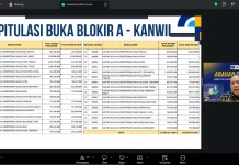 Optimalkan Program KI, Kanwil Kemenkum Sulbar Ikuti Evaluasi Revisi Anggaran