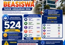 Pemprov Sulbar  Umumkan Sebanyak 524 Kuota Penerima Beasiswa Pemprov Sulbar