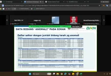 Kemenkum Sulbar: Data Valid Kunci Percepat Sertipikat BMN