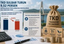 TKD Sulbar Turun 9,52 Persen, Dipengaruhi Perlambatan Penyaluran DAU dan DAK Fisik
