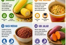 Jangan Keliru Memilih Karbohidrat, Kenali Dampaknya bagi Tubuh
