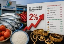 Ikan Layang hingga Emas Perhiasan Picu Inflasi Tahunan Sulbar Diangka Dua Persen