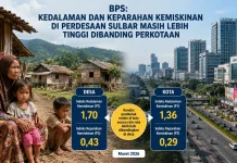 BPS Sulbar : Tingkat Keparahan Kemiskinan di Desa Tinggi Dibanding Kota