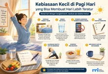 Kebiasaan Kecil di Pagi Hari yang Bisa Membuat Hari Lebih Teratur