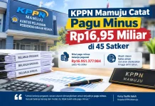 KPPN Mamuju Catat Pagu Minus Rp16,95 Miliar di 45 Satker