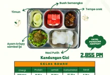 Menu MBG SPPG Tapalang: Ayam Krispy dan Buah Semangka