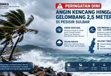 BMKG: Waspada Angin Kencang hingga Gelombang 2,5 Meter di Pesisir Sulbar