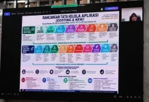 Kemenkum Sulbar Matangkan Standar Pengembangan Aplikasi dari Hulu ke Hilir