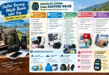 Daftar Barang Wajib Bawa saat Trip, Checklist Anti Lupa