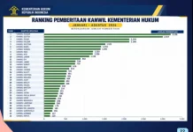 Kemenkum Sulbar Raih Peringkat Pertama Pemberitaan 2026