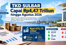 TKD Sulbar Capai Rp4,47 Triliun hingga Agustus 2026