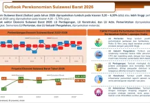 BI Proyeksikan Ekonomi Sulbar Triwulan III Tumbuh 5,2 hingga 6,2 Persen