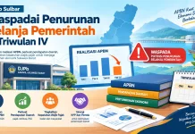 DJPb Sulbar Waspadai Penurunan Belanja Pemerintah di Triwulan IV