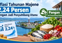 Inflasi Tahunan Majene 2,24 Persen, Pangan Jadi Penyumbang Utama