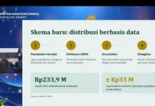 Musik Dipakai Usaha, Kakanwil Kemenkum Sulbar Ingatkan Pentingnya Hak Pencipta