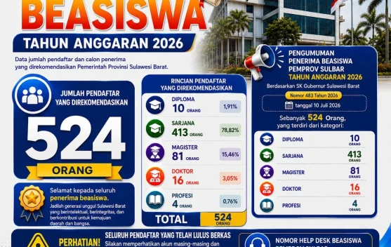 Pemprov Sulbar  Umumkan Sebanyak 524 Kuota Penerima Beasiswa Pemprov Sulbar