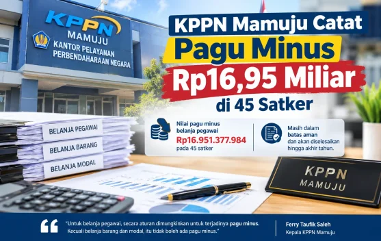 KPPN Mamuju Catat Pagu Minus Rp16,95 Miliar di 45 Satker