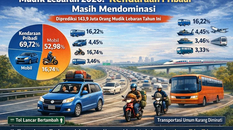 Mudik 2026 Diprediksi Ramai, Ketergantungan Kendaraan Pribadi Masih Tinggi