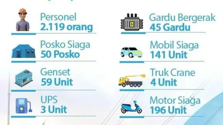 PLN Suluttenggo Siagakan 2.119 Personel Amankan Listrik Idul Fitri