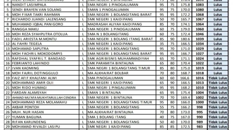 Hasil Seleksi Paskibraka Boltara 2026 Resmi Diumumkan