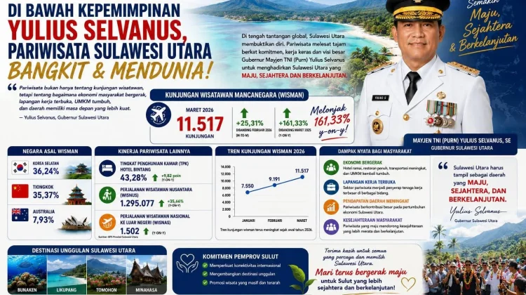 Pariwisata Sulut Bangkit dan Mendunia Dikepemimpinan Gubernur Yulius Selvanus
