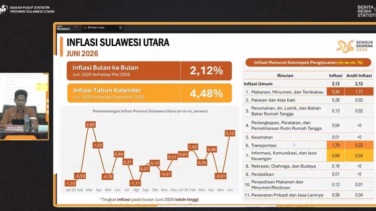 Inflasi Sulut Juni 2,12 Persen, Beras dan Cabai Jadi Pemicu