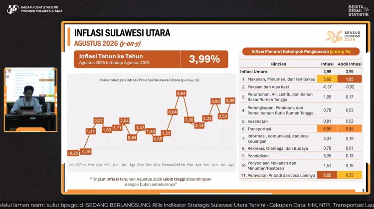 Inflasi Sulut Tembus 3,99 Persen, Cabai Rawit Jadi Pemicu Utama