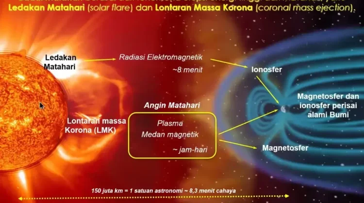 Badai Matahari Ancam Teknologi, BRIN Buat Model Prediksi