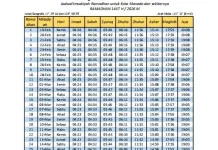 Jadwal Salat dan Magrib Manado 4 Maret 2026