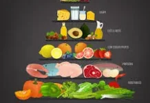 Kebiasaan Diet Keliru Mengganggu Metabolisme Tubuh