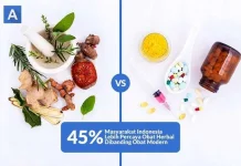 Sebanyak 45% Masyarakat Indonesia Masih Lebih Percaya Obat Herbal