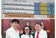 Jacobus Ronald Mawuntu Resmi Terpilih sebagai Dekan FH Unsrat 2026-2030