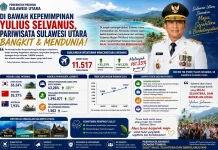 Pariwisata Sulut Bangkit dan Mendunia Dikepemimpinan Gubernur Yulius Selvanus