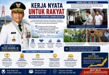Gubernur Yulius Kerja Nyata untuk Rakyat Sulut