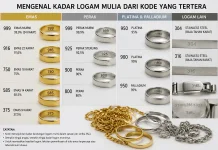 Mengenal Kode Kadar Emas Perak dan Logam