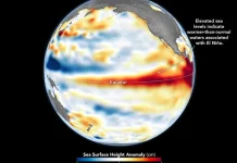 Satelit NASA Deteksi El Nino Kembali Aktif, Potensi Kekeringan Mengancam