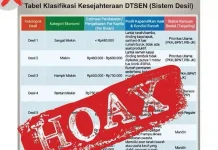Kemensos: Informasi "Sistem Desil Terbaru 2026" Dipastikan Hoaks