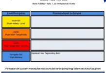 BMKG: Peringatan Dini Cuaca di Sulut