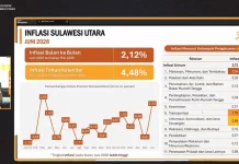 Inflasi Sulut Juni 2,12 Persen, Beras dan Cabai Jadi Pemicu