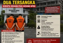 Kejari Minahasa Tahan Dua Tersangka Korupsi Rehabilitasi Gedung DPRD