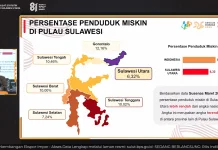 Kemiskinan Sulut Turun, Terendah di Pulau Sulawesi
