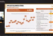 Inflasi Sulut Tembus 3,99 Persen, Cabai Rawit Jadi Pemicu Utama