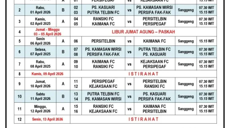 Jadwal Liga 4 Piala Gubernur Papua Barat 2026 Ditetapkan